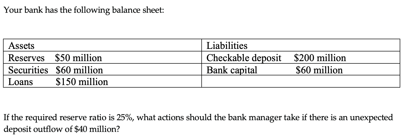 Solved Your Bank Has The Following Balance Sheet: Assets | Chegg.com