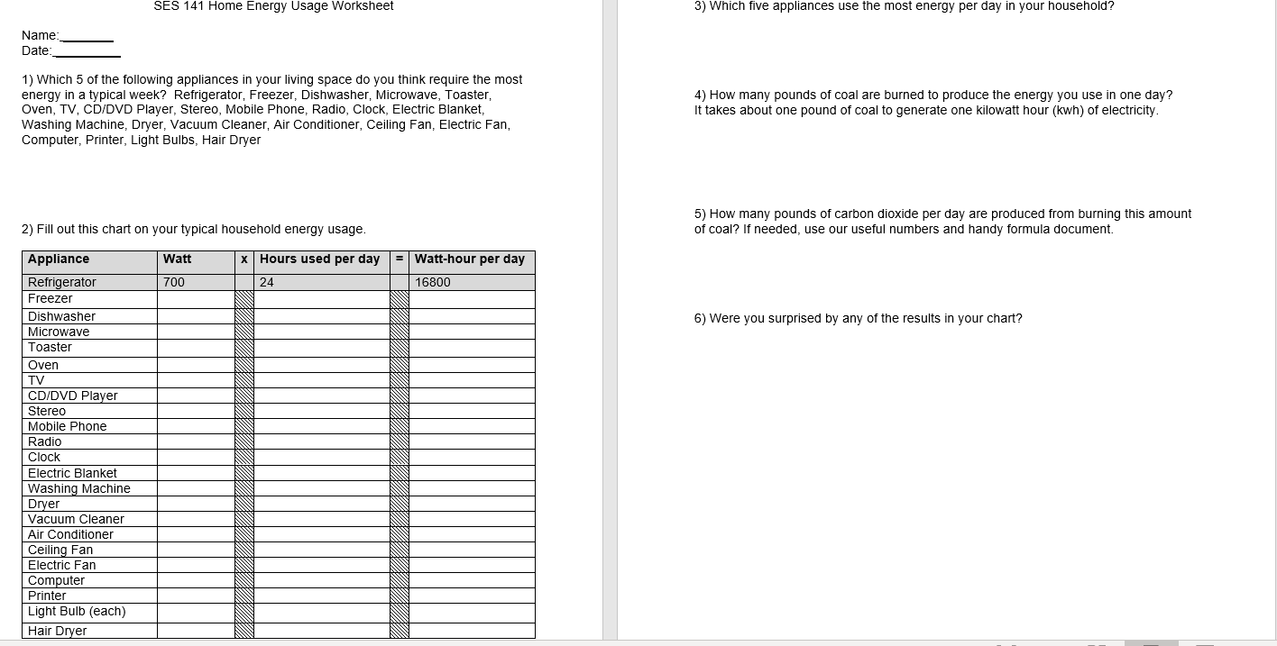 Electrical appliance at home 1 worksheet