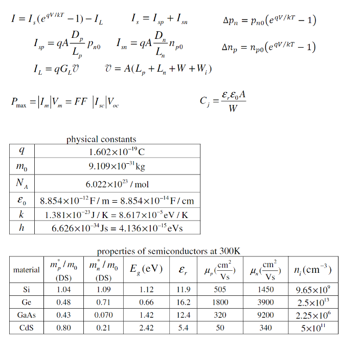 Solved f(E) = 1 1+e(E-EP)/KT Po + Na* = no + Na = no = | Chegg.com