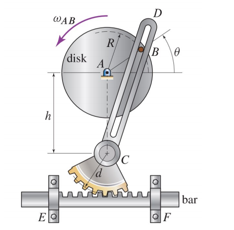 The Reciprocating Rectilinear Motion Mechanism Chegg Com