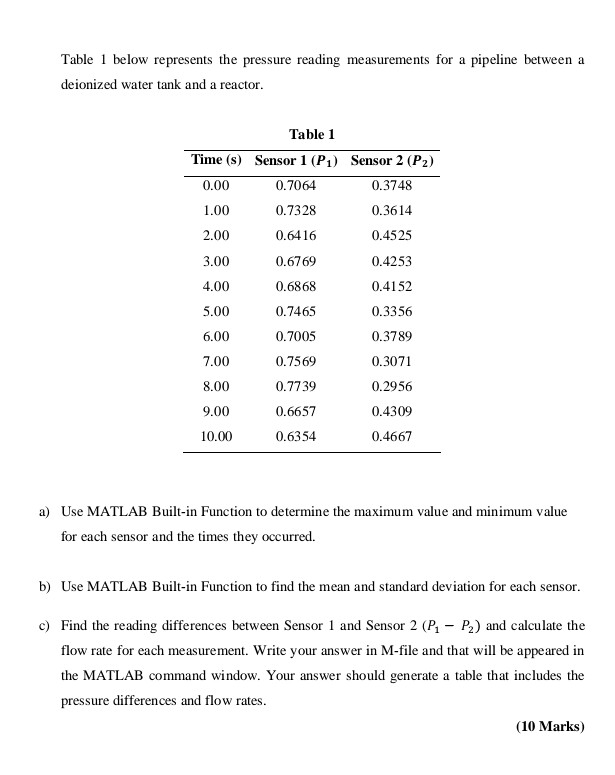 COMPUTER PROGRAMMING FOR ENGINEERS 1) Equation 1 | Chegg.com