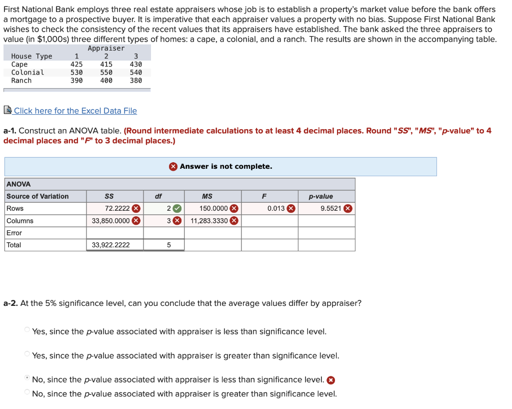 Solved First National Bank employs three real estate