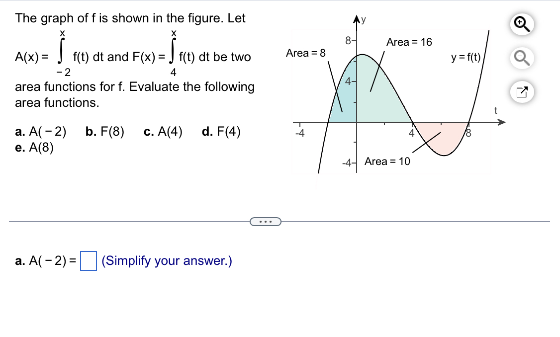 Solved The graph of f ﻿is shown in the figure. | Chegg.com