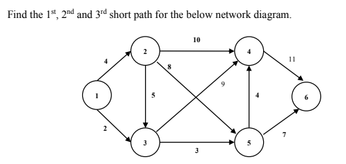 Solved Find the 1st, 2nd and 3rd short path for the below | Chegg.com