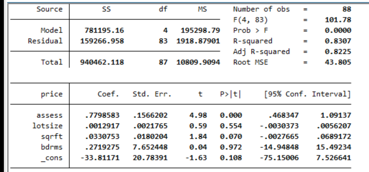 Solved Use the data in HPRICE1A for this exercise. The model | Chegg.com