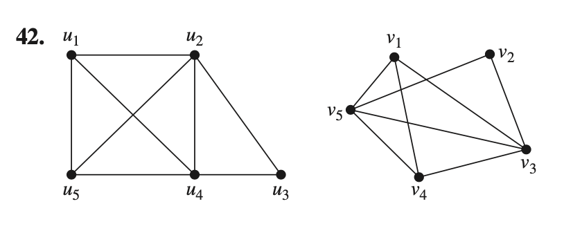 Solved determine whether the given pair of graphs is | Chegg.com