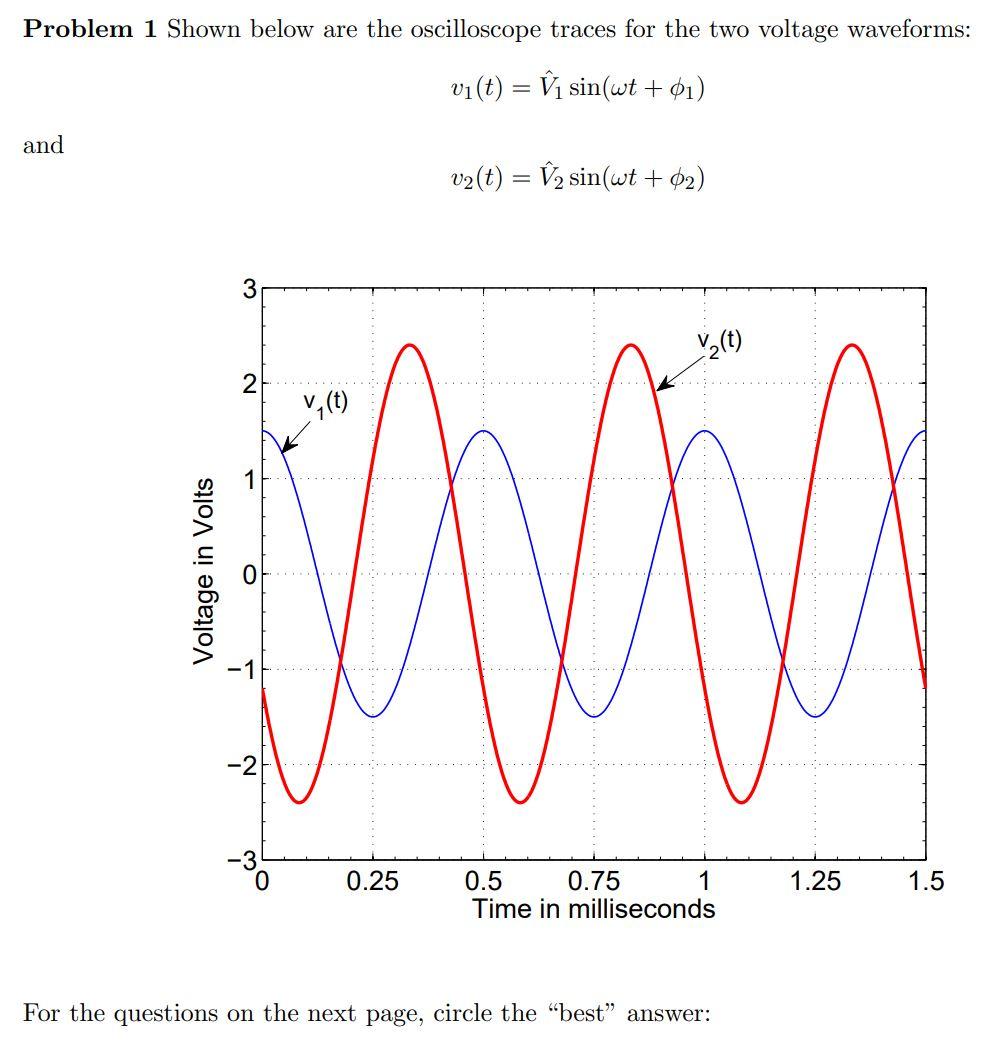 Solved Problem 1 Shown below are the oscilloscope traces for | Chegg.com
