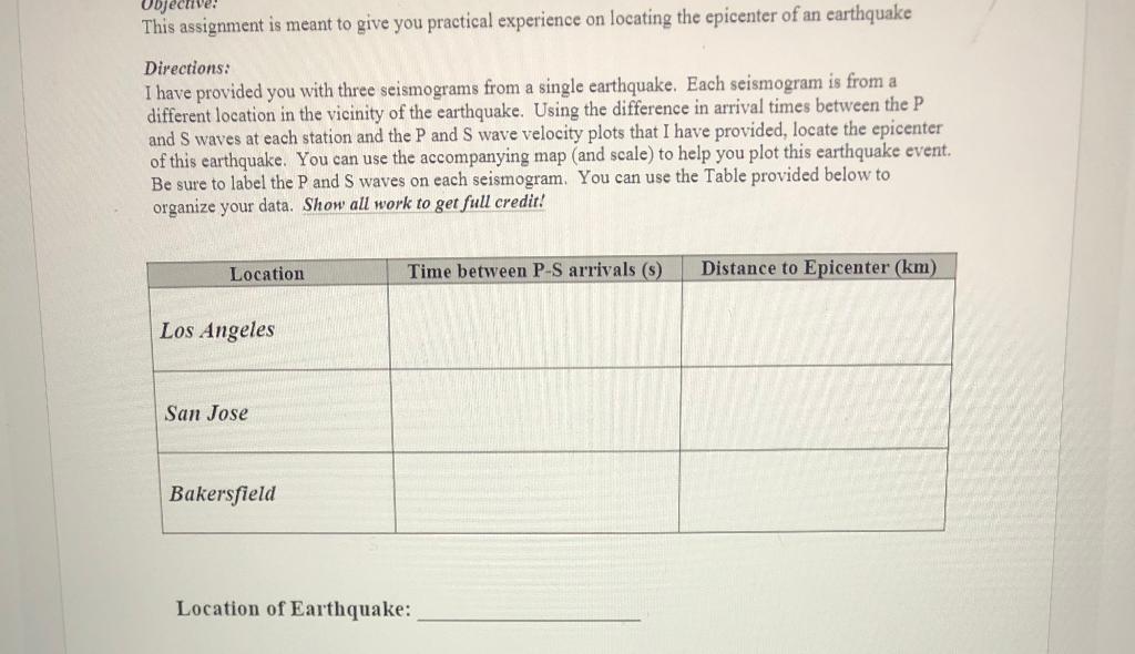 Solved Objective: This assignment is meant to give you | Chegg.com