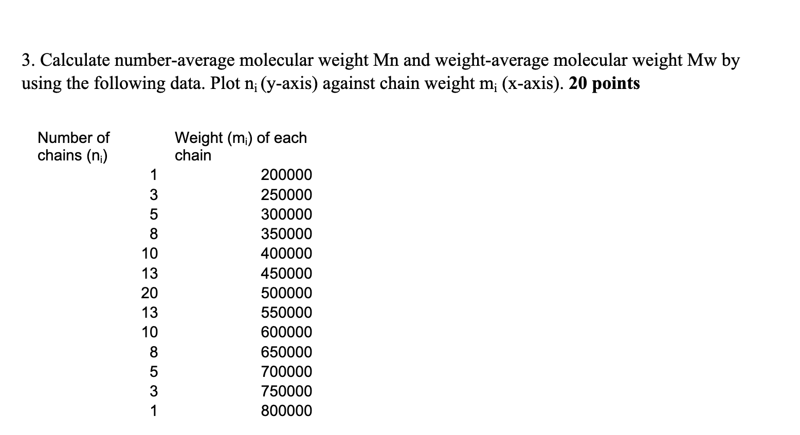 solved-3-calculate-number-average-molecular-weight-mn-and-chegg