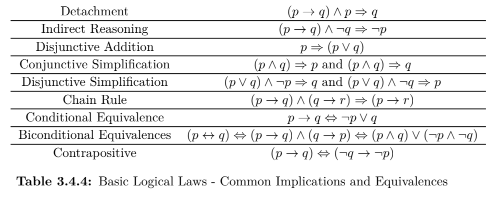 Solved Discrete Mathematics Chapter 3.4 · The Laws of | Chegg.com