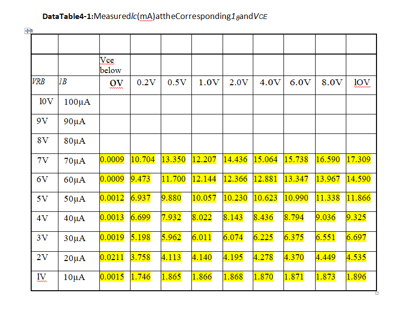 Figure 4(a): BJT test circuit. Figure 4(b): BJT bias | Chegg.com