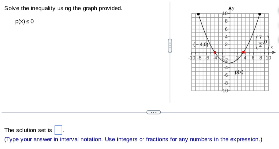 Solved Solve the inequality using the graph provided. p(x)≤0 | Chegg.com