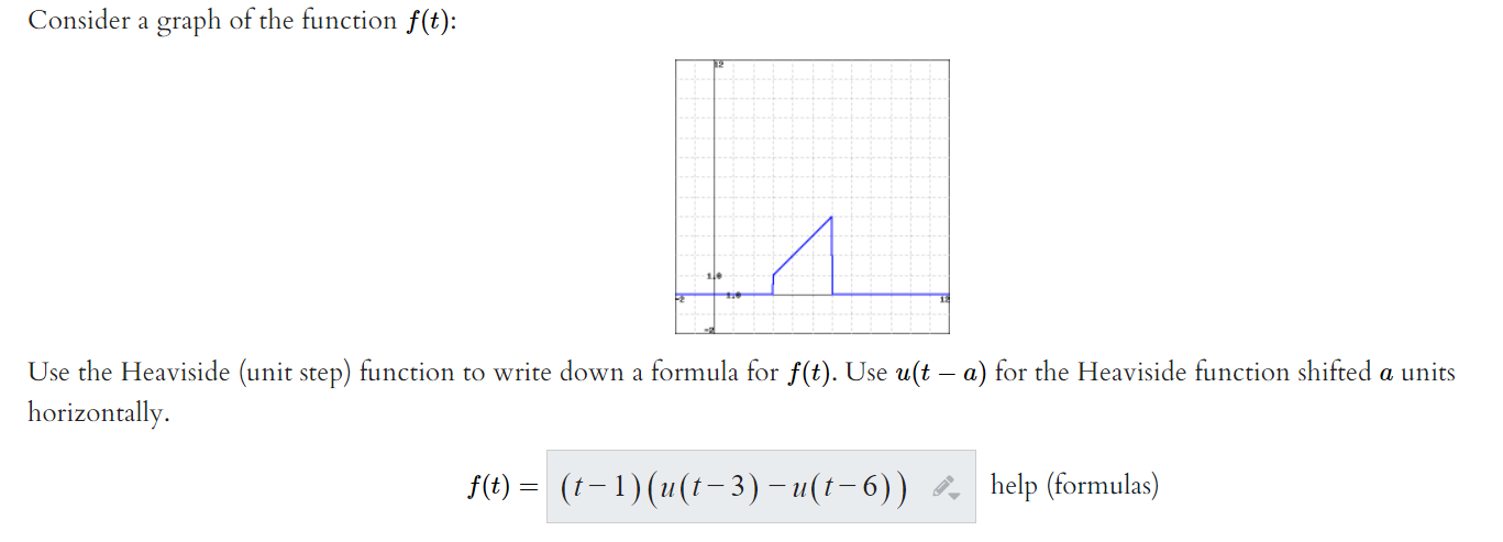Unit Step Function Graph