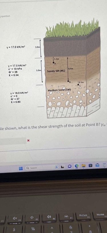 Solved What Is The Shear Strength Of The Soil At Point B | Chegg.com