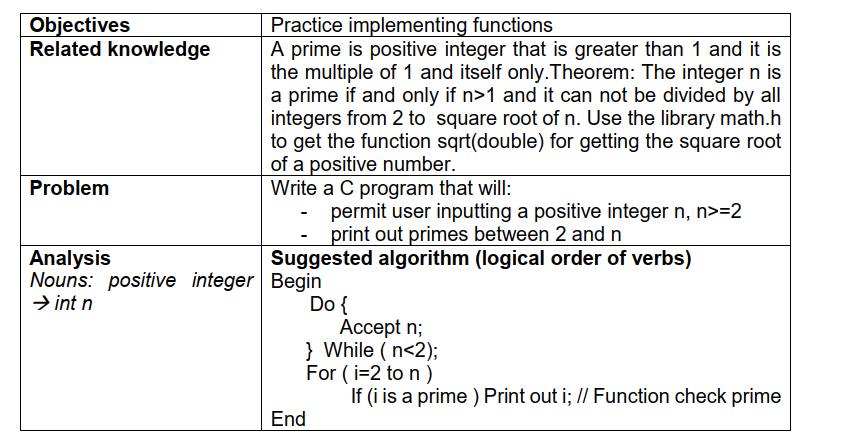 Solved Practice implementing functions Objectives Related | Chegg.com