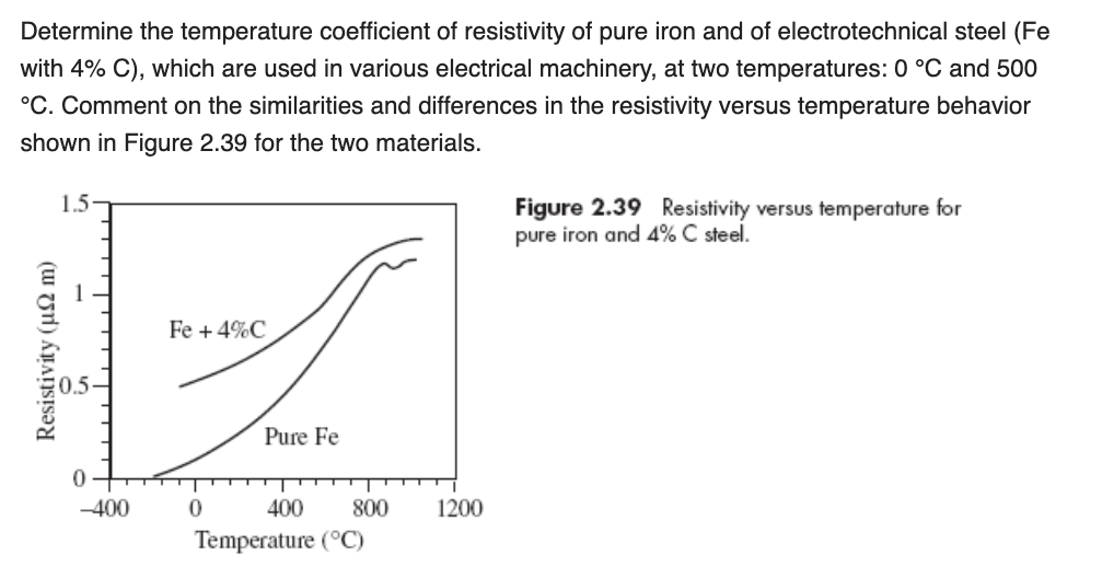 Determine The Temperature Coefficient Of Resistivity | Chegg.com