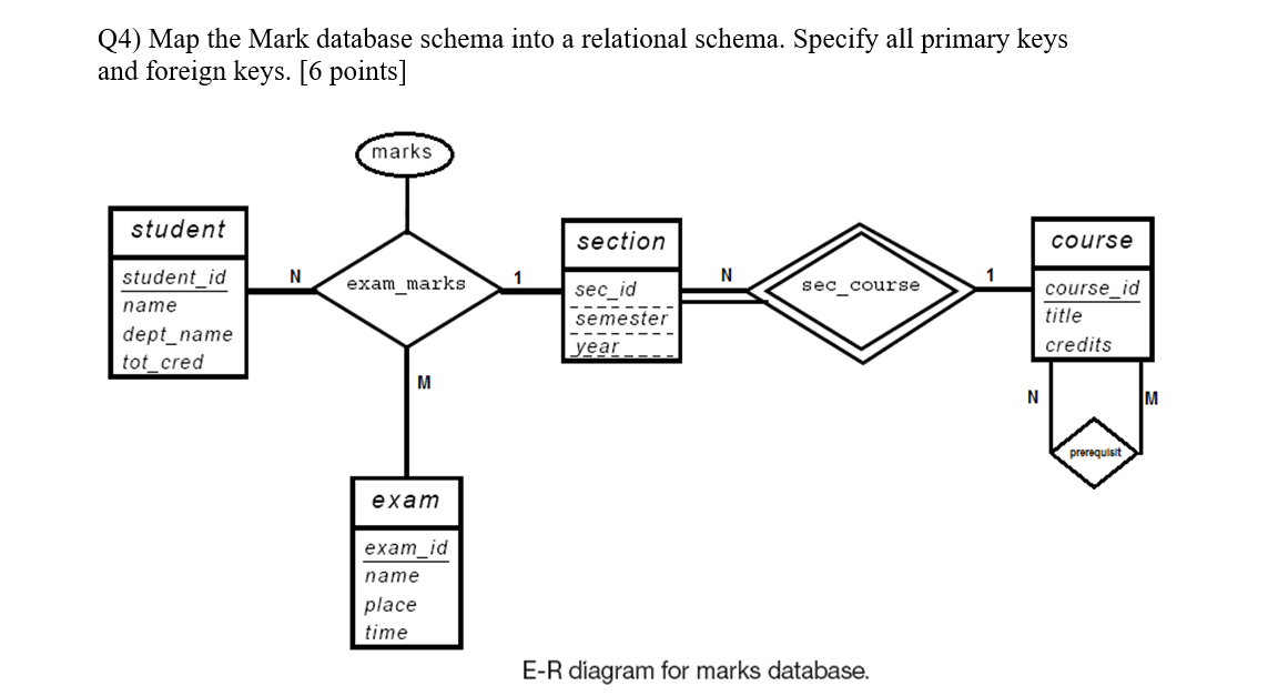 Solved (4) Map the Mark database schema into a relational | Chegg.com