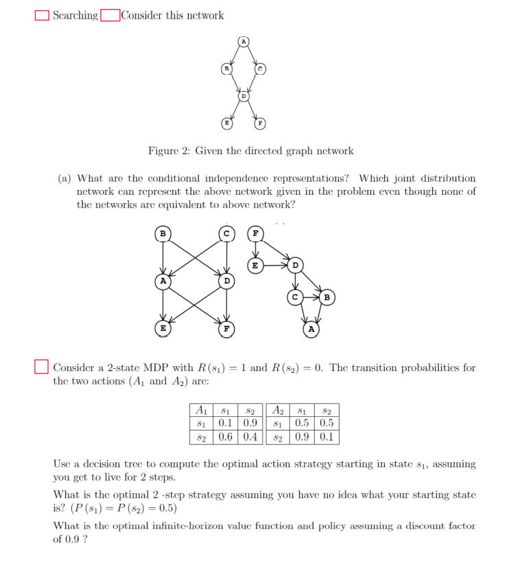 Solved | Searching Consider This Network Figure 2: Given The | Chegg.com