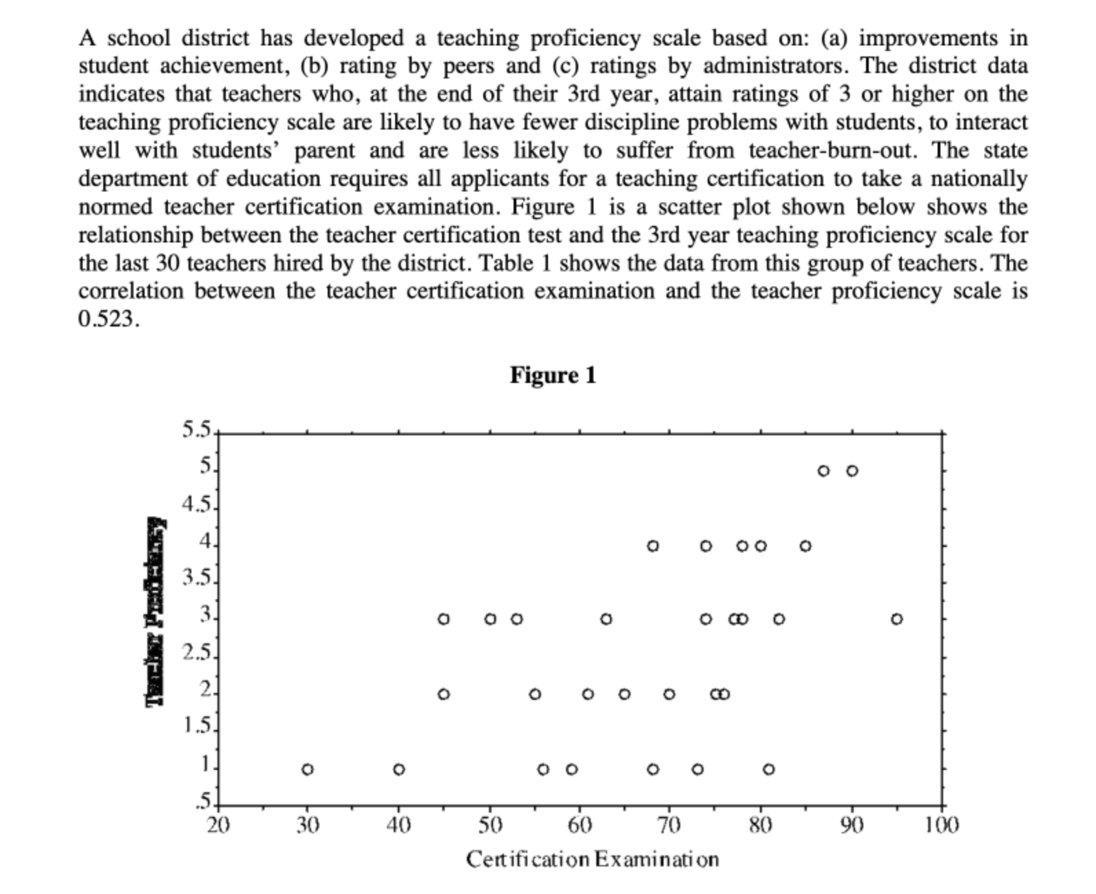 a-school-district-has-developed-a-teaching-chegg