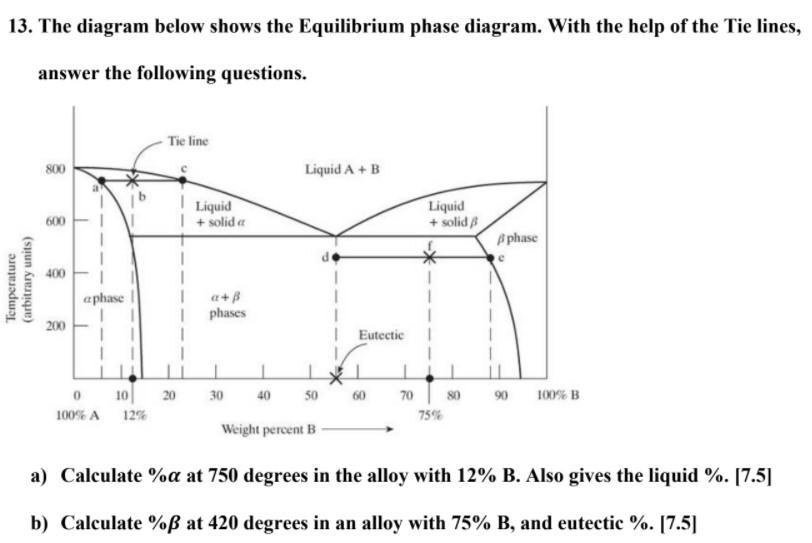 Solved 13. The diagram below shows the Equilibrium phase | Chegg.com