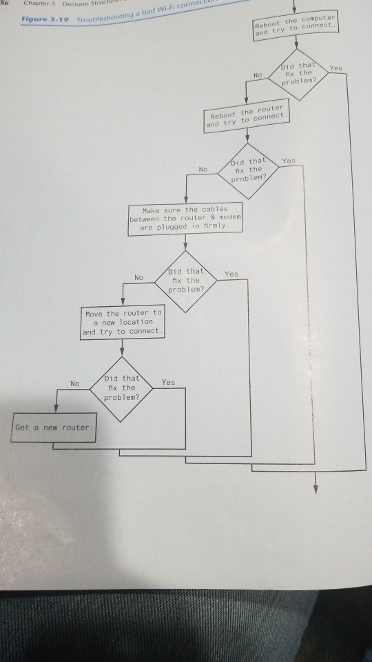 Solved In 2008 February has 29 days. 17. Wi-Fi Diagnostic | Chegg.com