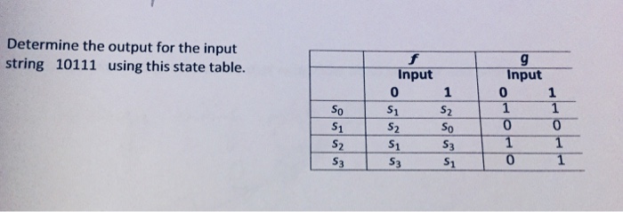 Solved Determine the output for the input string 10111 using | Chegg.com