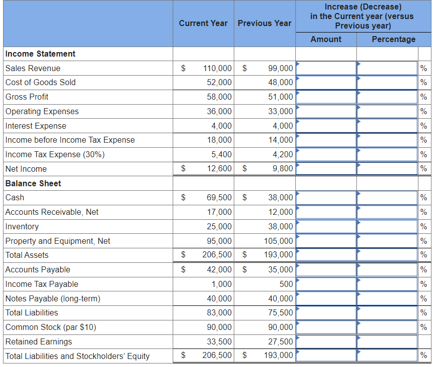 Solved Pinnacle Plus declared and paid a cash dividend of | Chegg.com