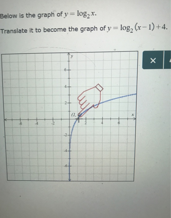 Solved Below is the graph of y log,r. Translate it to become | Chegg.com