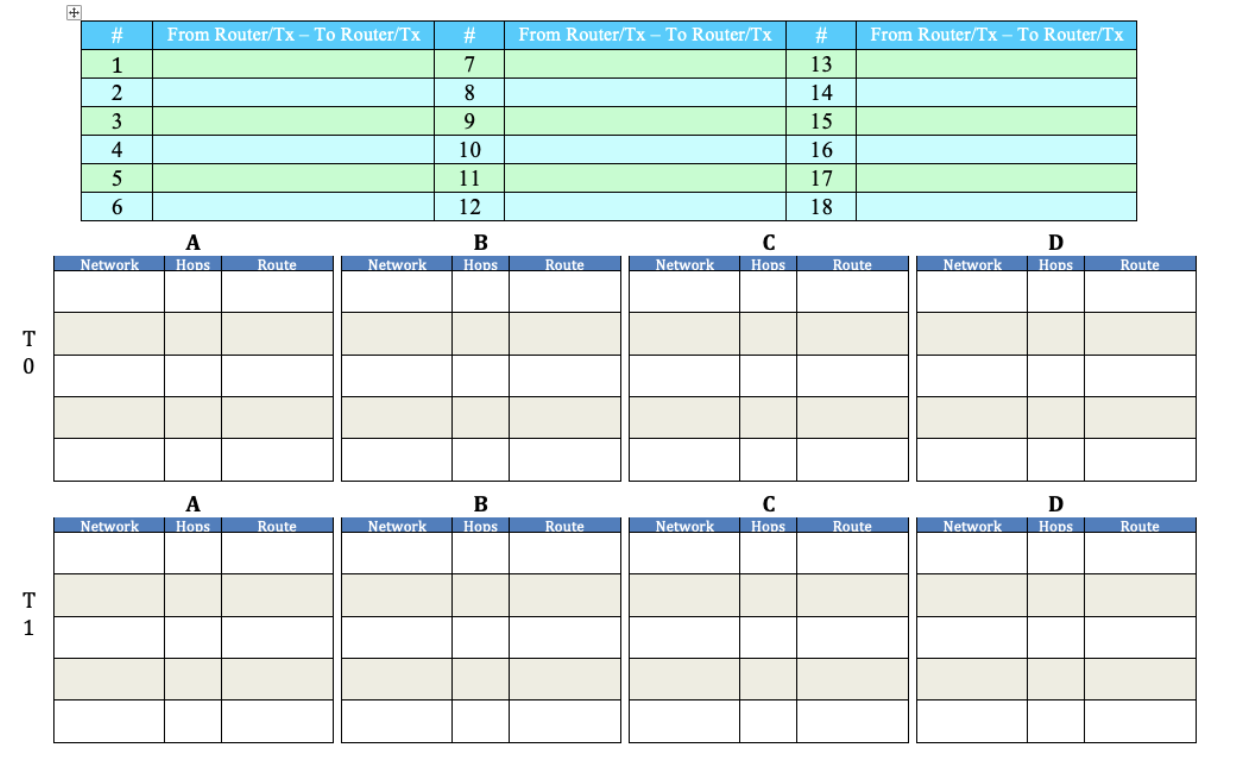 Solved Each Router In The Autonomous System Shown Below 