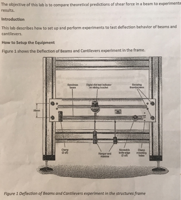 simply supported beam experiment