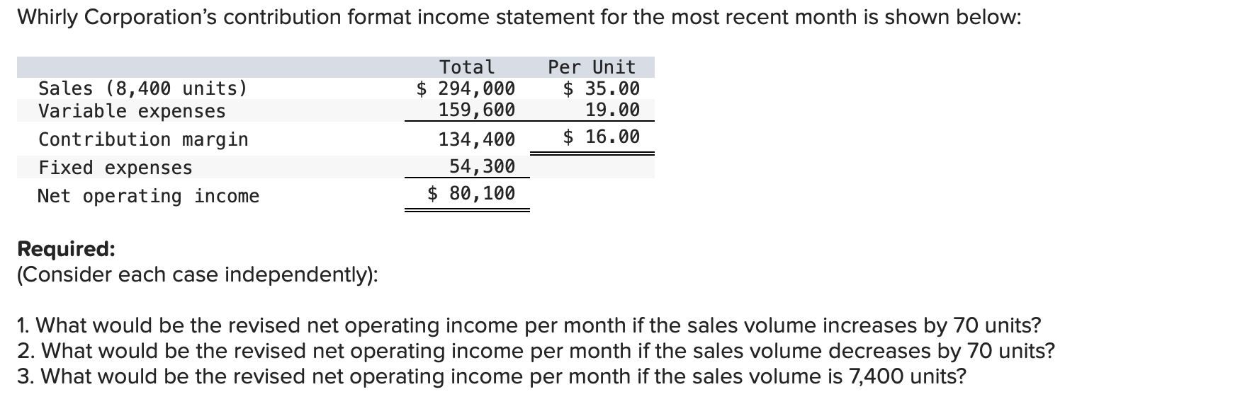 Solved Whirly Corporation's Contribution Format Income 