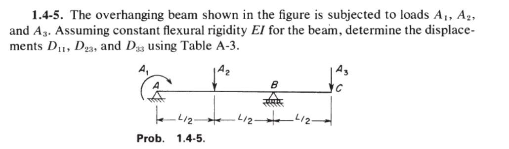 Solved 1.4-5. The overhanging beam shown in the figure is | Chegg.com
