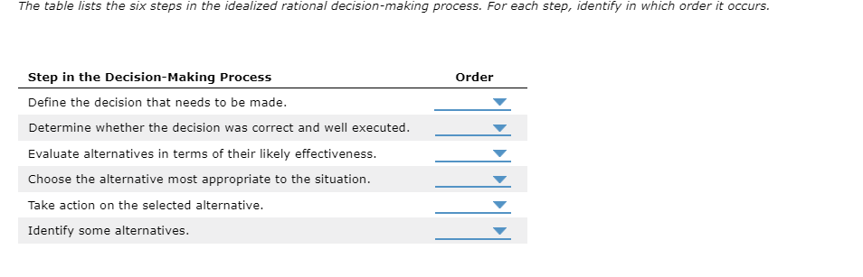 six step decision making process