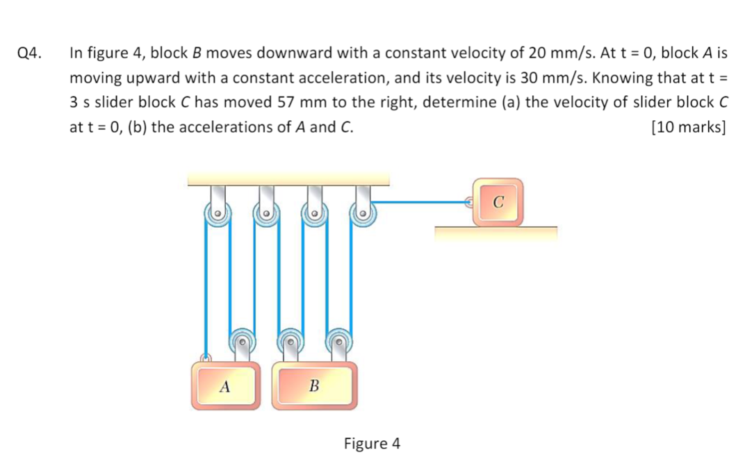 Solved 4. In Figure 4, Block B Moves Downward With A | Chegg.com