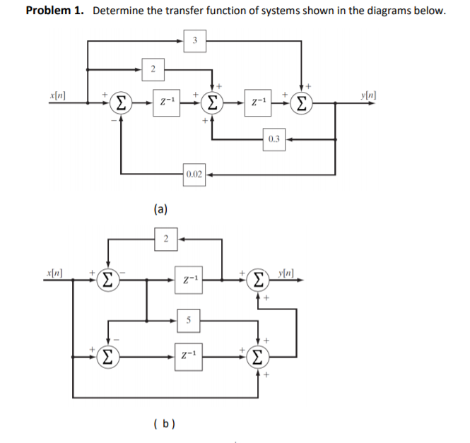 Solved Problem 1. Determine the transfer function of systems | Chegg.com