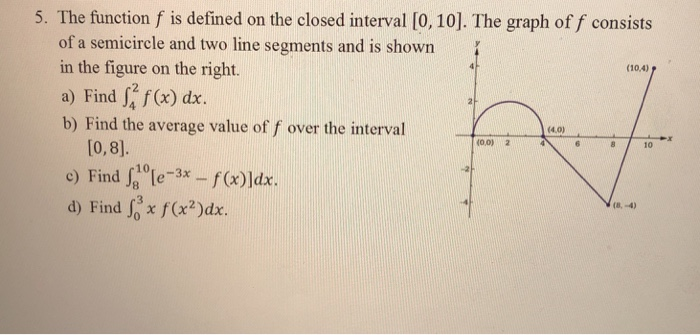 Solved 5. The function f is defined on the closed interval | Chegg.com