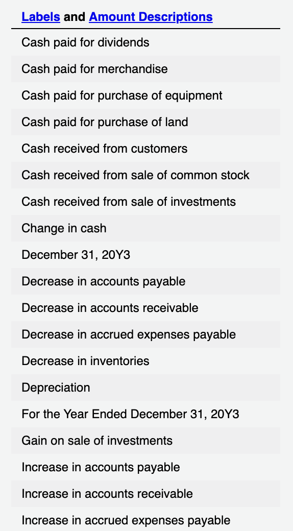 Solved Additional Data Obtained From An Examination Of The | Chegg.com