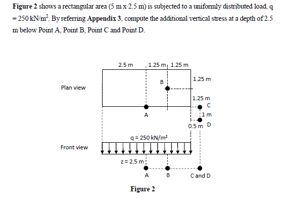 Solved Figure 2 shows a rectangular area (5 mx 2.5 m) is | Chegg.com