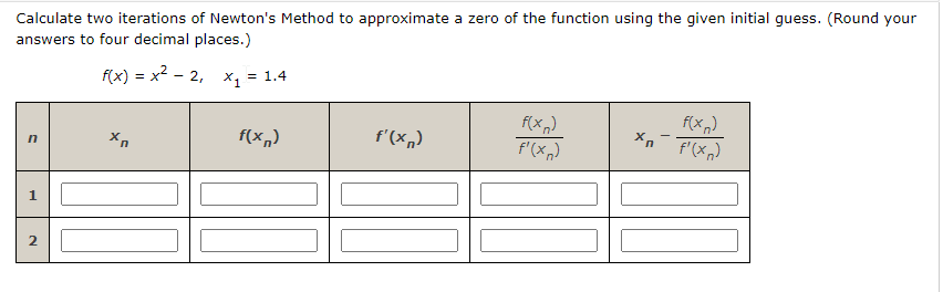 Solved Calculate two iterations of Newton's Method to | Chegg.com