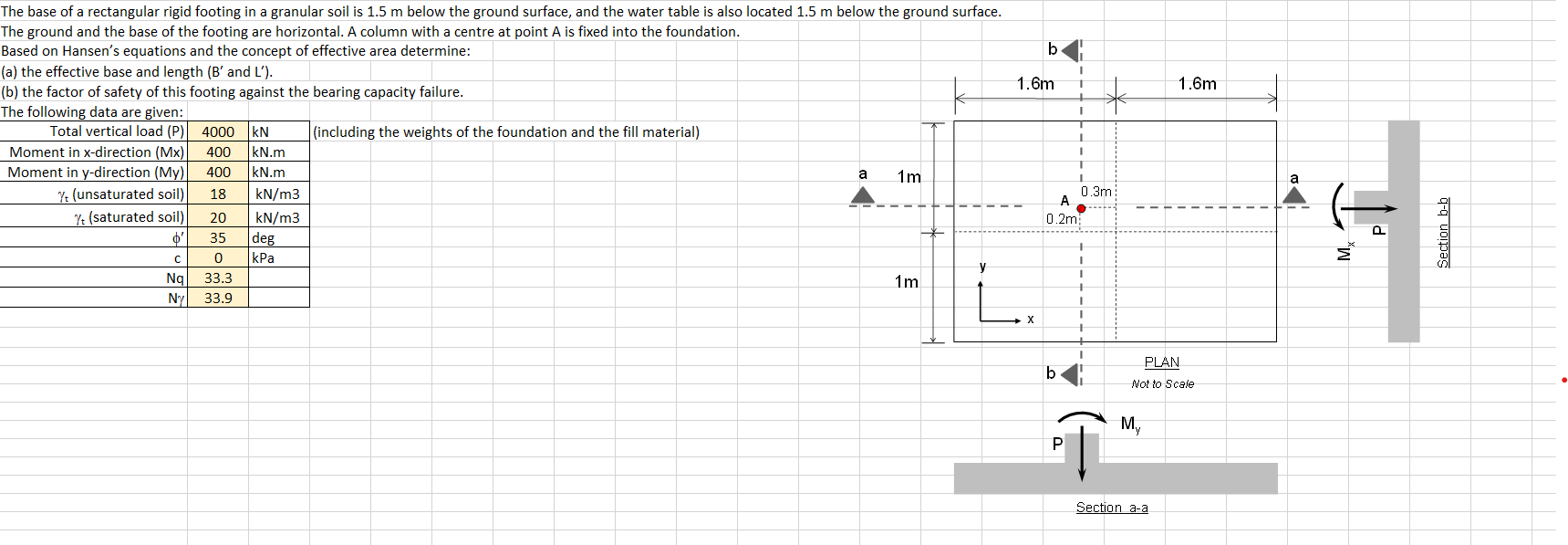 Solved B 1.6m 1.6m * 1 1 1 The Base Of A Rectangular Rigid | Chegg.com