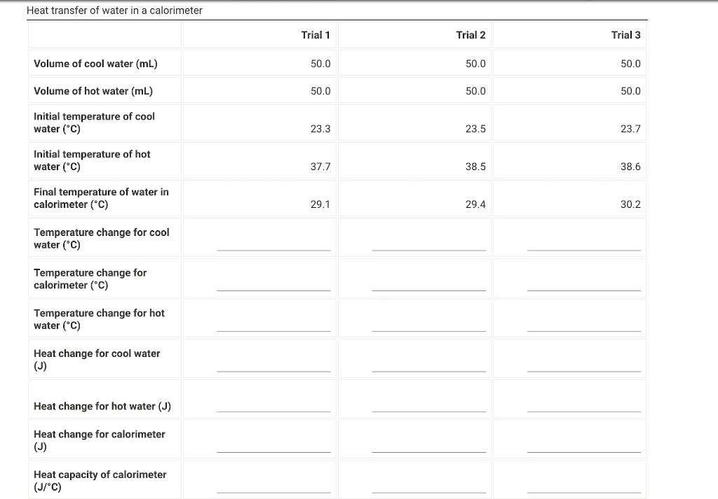 Heat transfer of water in a calorimeter Heat change