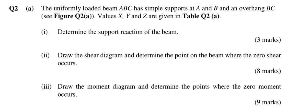 Solved Q2 (a) The Uniformly Loaded Beam ABC Has Simple | Chegg.com