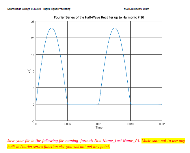 even harmonics of fourier series code for matlab