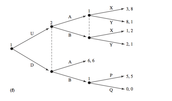 Solved 3. Draw the normal-form matrix of each of the | Chegg.com