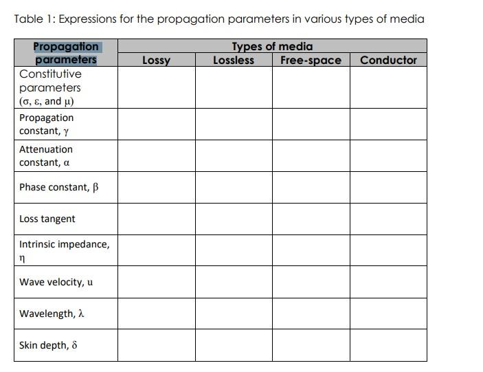 Solved Table 1: Expressions for the propagation parameters | Chegg.com