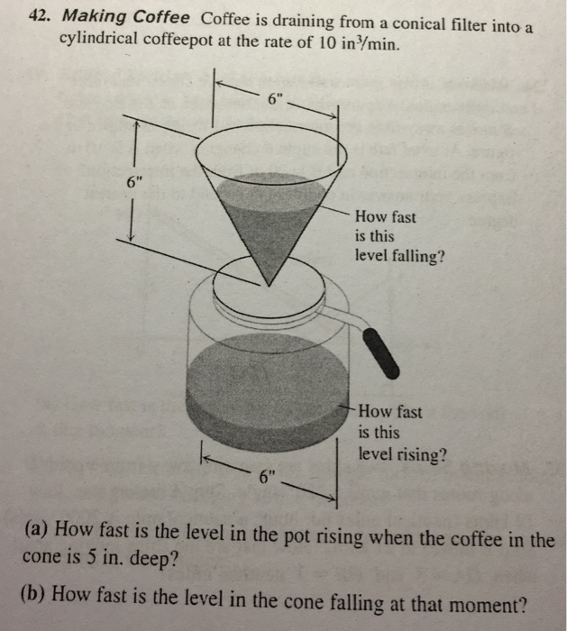 Solved Coffee is draining from a conical filter into a