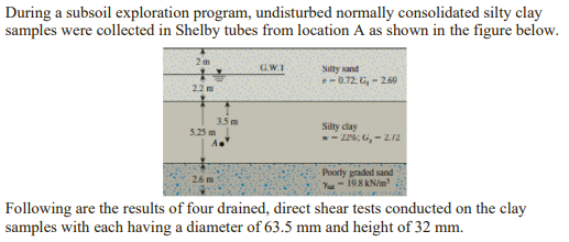 Solved During A Subsoil Exploration Program, Undisturbed | Chegg.com