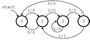 Solved For the following finite state diagram, design the | Chegg.com