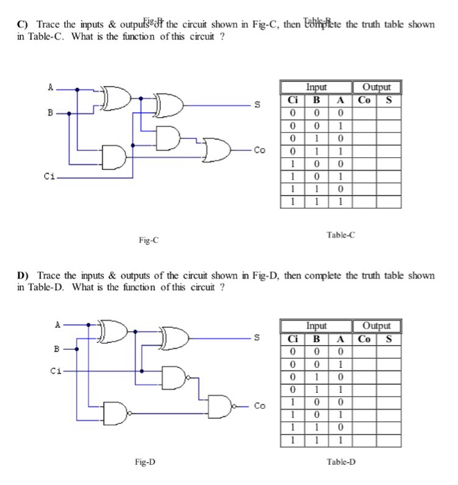 Solved A Trace the inputs & outputs of the circuit shown in | Chegg.com