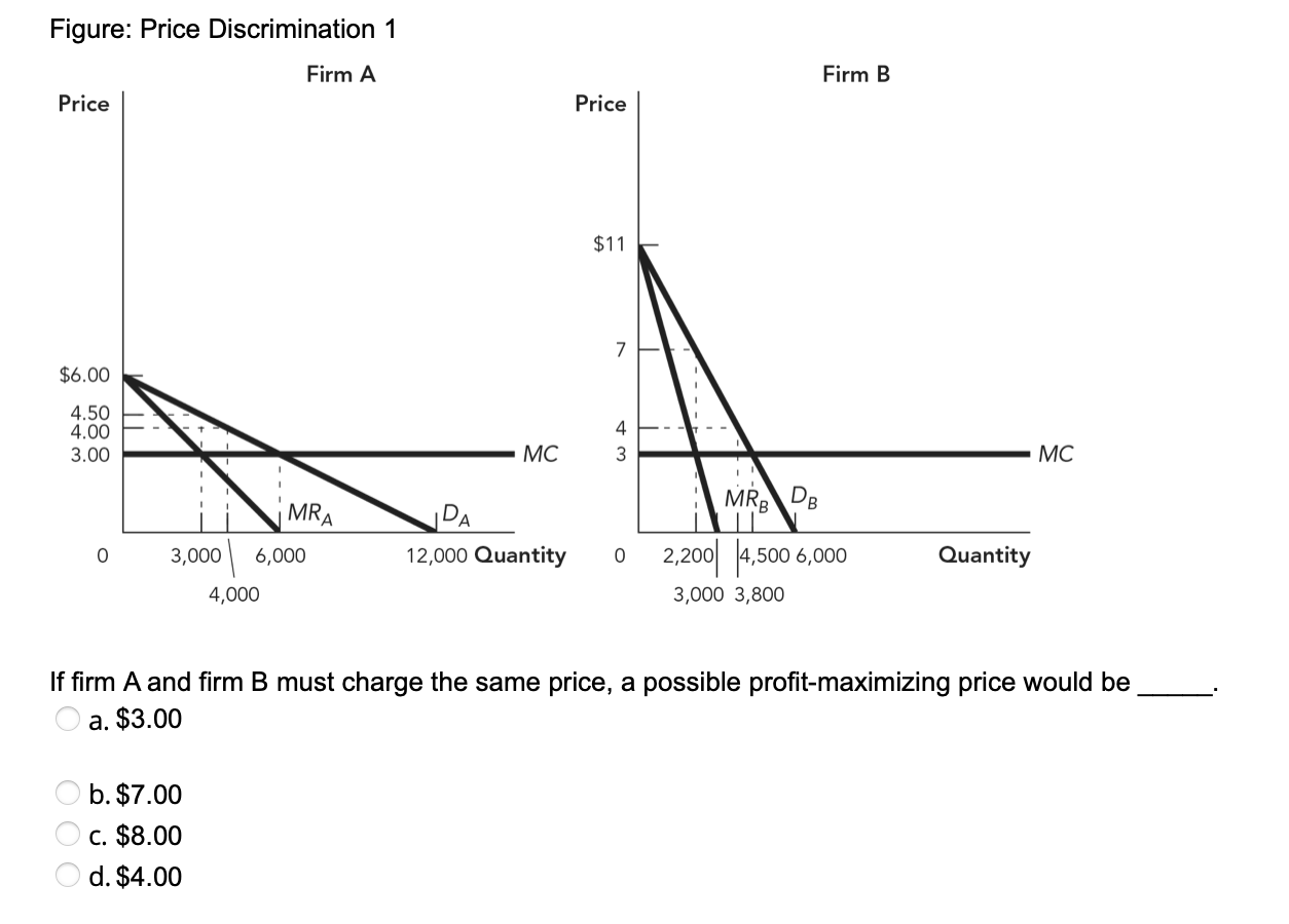 Solved If Firm A And Firm B Must Charge The Same Price, A | Chegg.com